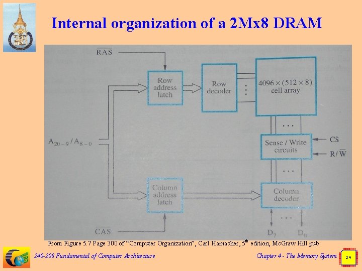 Internal organization of a 2 Mx 8 DRAM From Figure 5. 7 Page 300