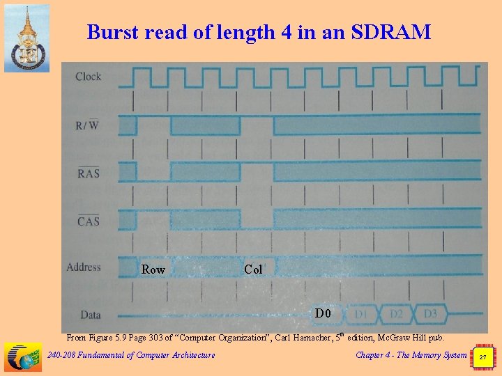 Burst read of length 4 in an SDRAM Row Col D 0 From Figure