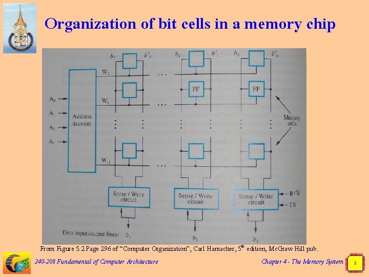 Organization of bit cells in a memory chip From Figure 5. 2 Page 296