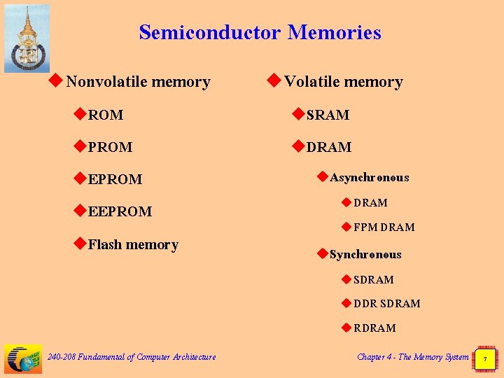 Semiconductor Memories u Nonvolatile memory u Volatile memory u. ROM u. SRAM u. PROM
