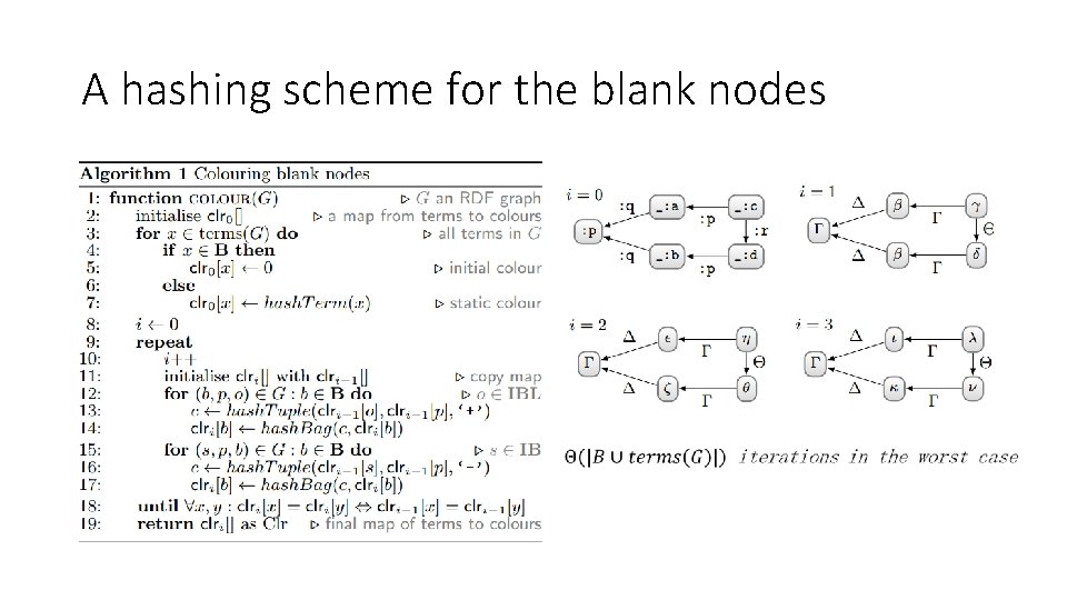 A hashing scheme for the blank nodes 