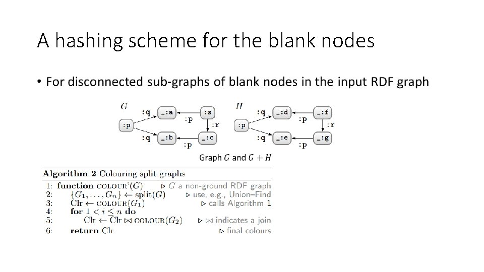 A hashing scheme for the blank nodes • 