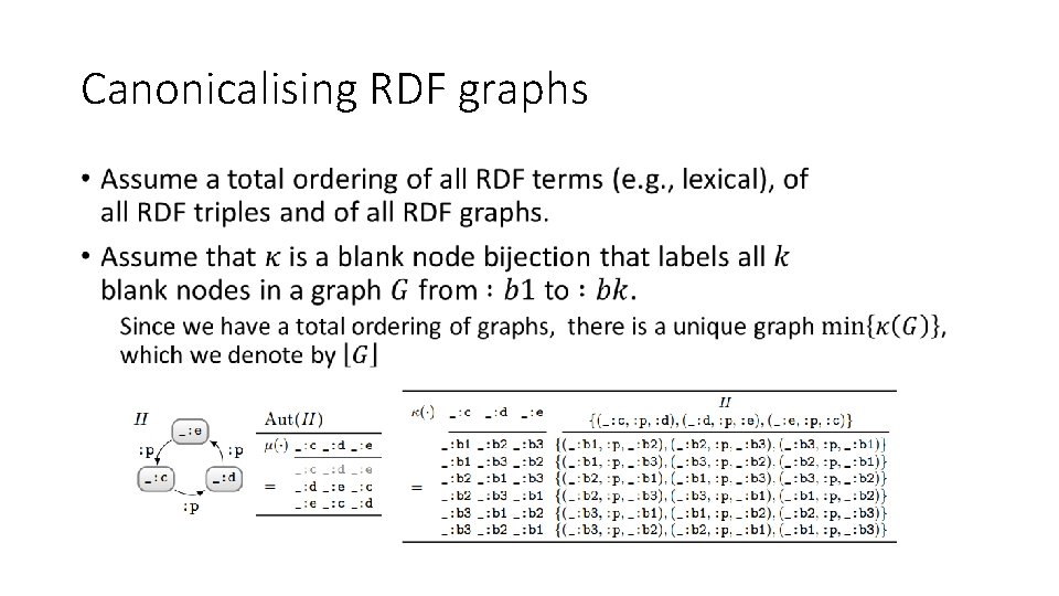 Canonicalising RDF graphs • 