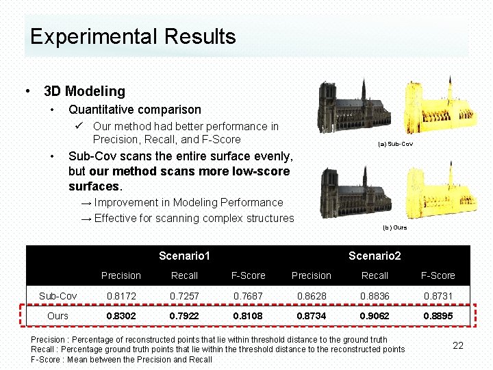 Experimental Results • 3 D Modeling • Quantitative comparison ü Our method had better