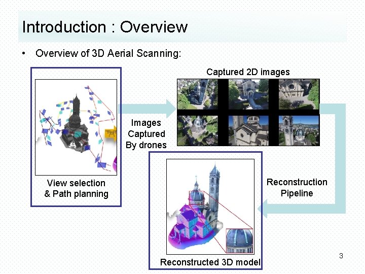 Introduction : Overview • Overview of 3 D Aerial Scanning: Captured 2 D images