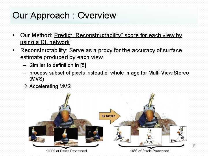 Our Approach : Overview • Our Method: Predict “Reconstructability” score for each view by