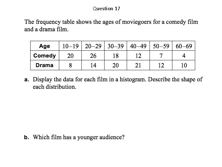 Question 17 