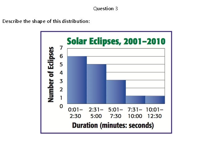 Question 3 Describe the shape of this distribution: 