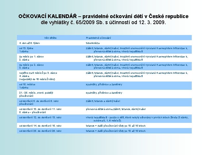 OČKOVACÍ KALENDÁŘ – pravidelné očkování dětí v České republice dle vyhlášky č. 65/2009 Sb.