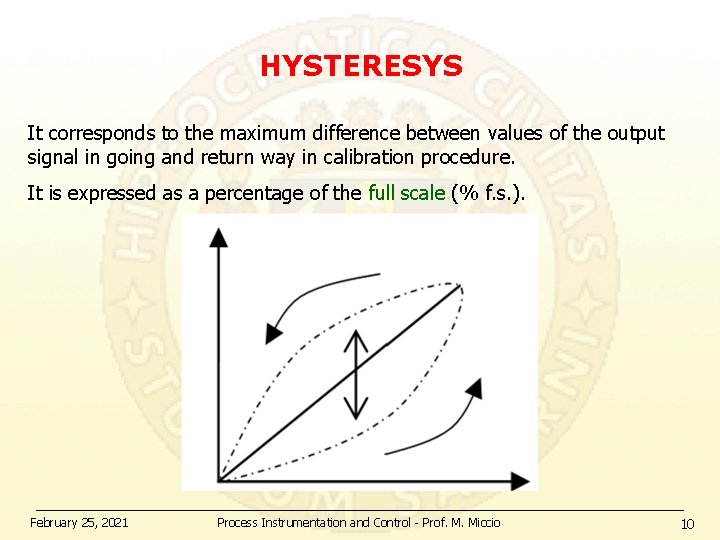 HYSTERESYS It corresponds to the maximum difference between values of the output signal in