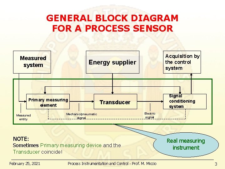 GENERAL BLOCK DIAGRAM FOR A PROCESS SENSOR Measured system Energy supplier Primary measuring element
