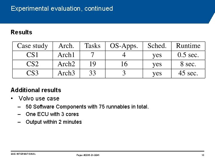 Experimental evaluation, continued Results Additional results • Volvo use case – 50 Software Components Experimental evaluation, continued Results Additional results • Volvo use case – 50 Software Components