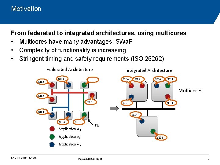 Motivation From federated to integrated architectures, using multicores • Multicores have many advantages: SWa. Motivation From federated to integrated architectures, using multicores • Multicores have many advantages: SWa.