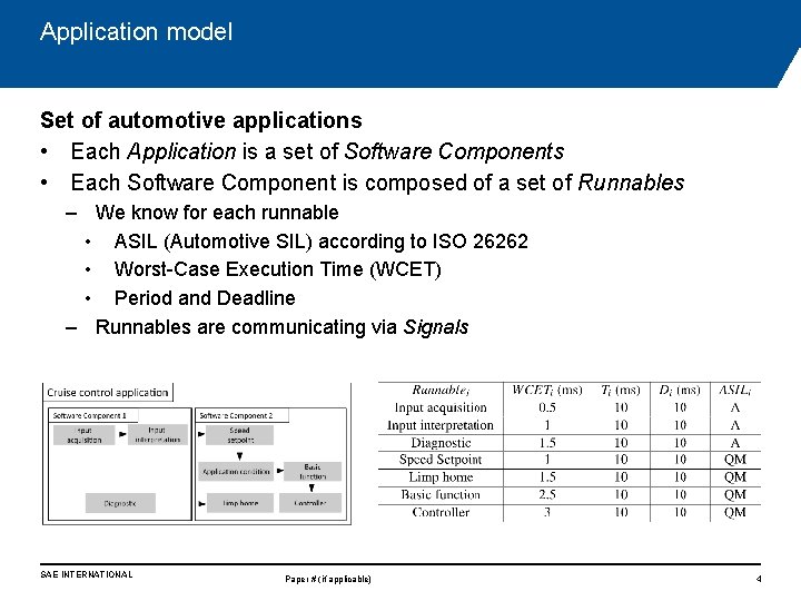 Application model Set of automotive applications • Each Application is a set of Software Application model Set of automotive applications • Each Application is a set of Software