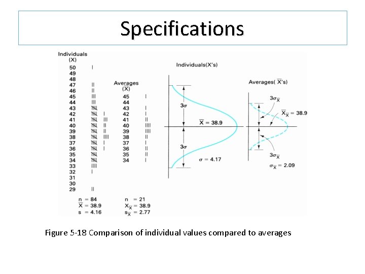 Specifications Figure 5 -18 Comparison of individual values compared to averages Specifications Figure 5 -18 Comparison of individual values compared to averages