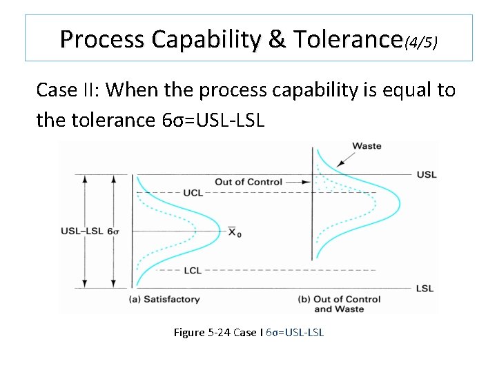 Process Capability & Tolerance(4/5) Case II: When the process capability is equal to the Process Capability & Tolerance(4/5) Case II: When the process capability is equal to the