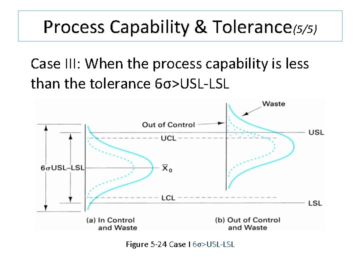 Process Capability & Tolerance(5/5) Case III: When the process capability is less than the Process Capability & Tolerance(5/5) Case III: When the process capability is less than the
