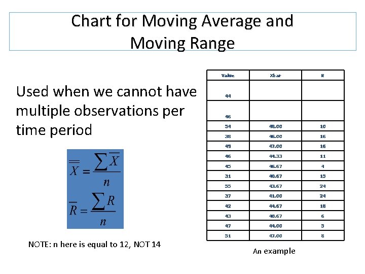 Chart for Moving Average and Moving Range Value Used when we cannot have multiple Chart for Moving Average and Moving Range Value Used when we cannot have multiple