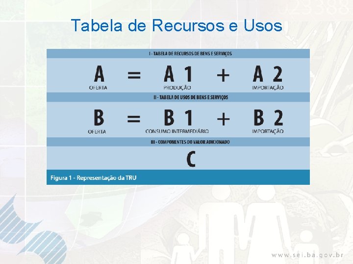 Tabela de Recursos e Usos 