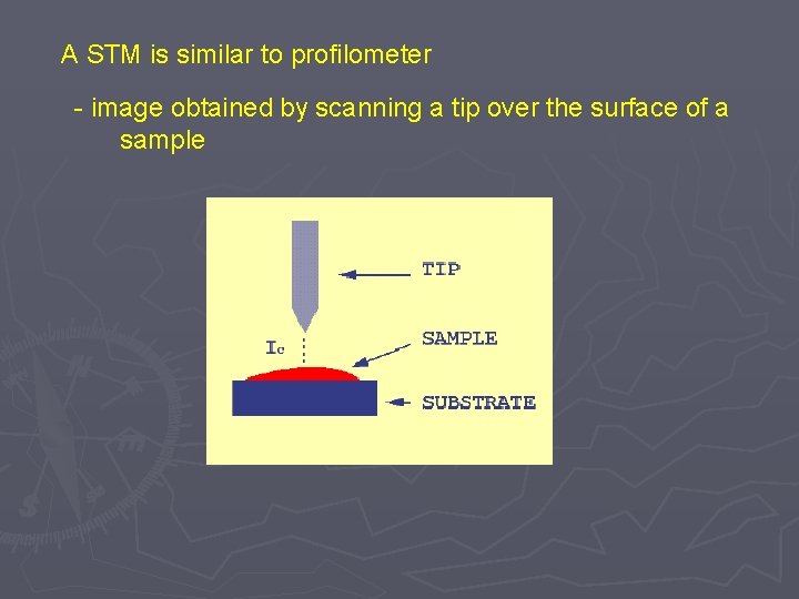 A STM is similar to profilometer - image obtained by scanning a tip over