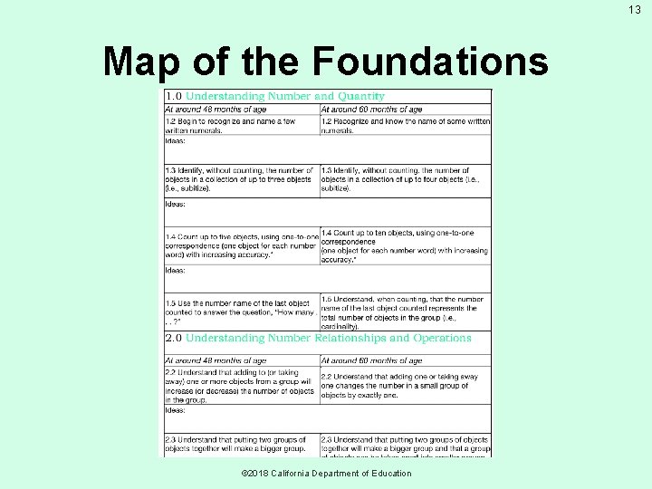13 Map of the Foundations © 2018 California Department of Education 