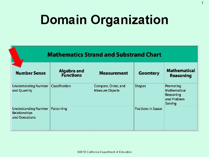 7 Domain Organization © 2018 California Department of Education 