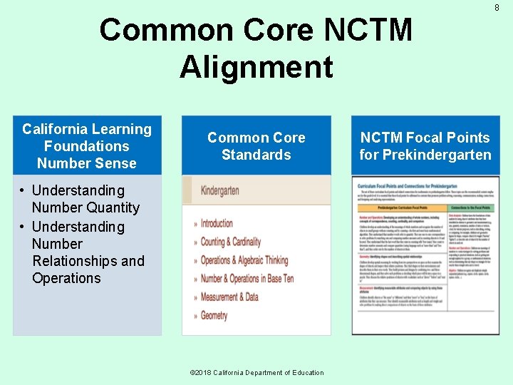 Common Core NCTM Alignment California Learning Foundations Number Sense Common Core Standards • Understanding