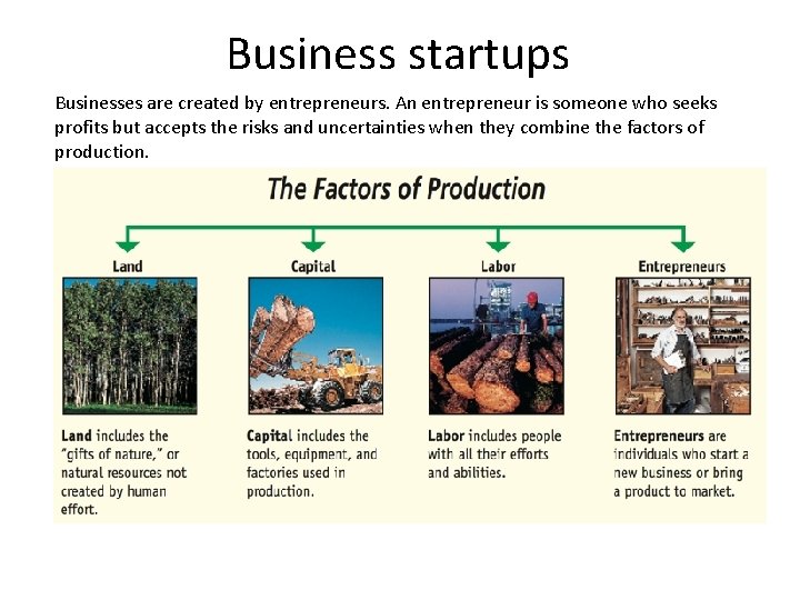 Business startups Businesses are created by entrepreneurs. An entrepreneur is someone who seeks profits