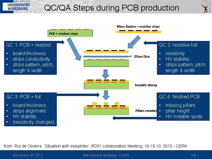 QC/QA Steps during PCB production QC 1: PCB + readout QC 2: resistive foil
