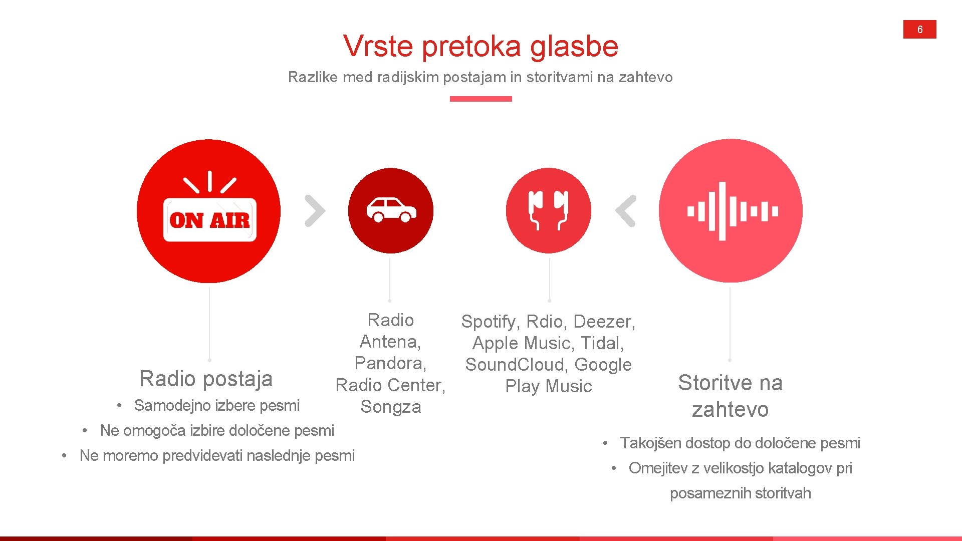 6 Vrste pretoka glasbe Razlike med radijskim postajam in storitvami na zahtevo Radio postaja