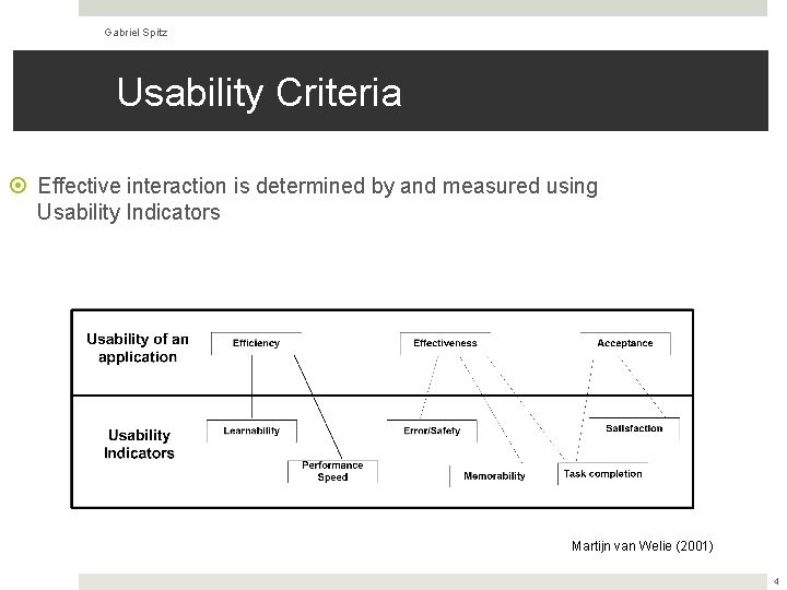 Gabriel Spitz Usability Criteria Effective interaction is determined by and measured using Usability Indicators