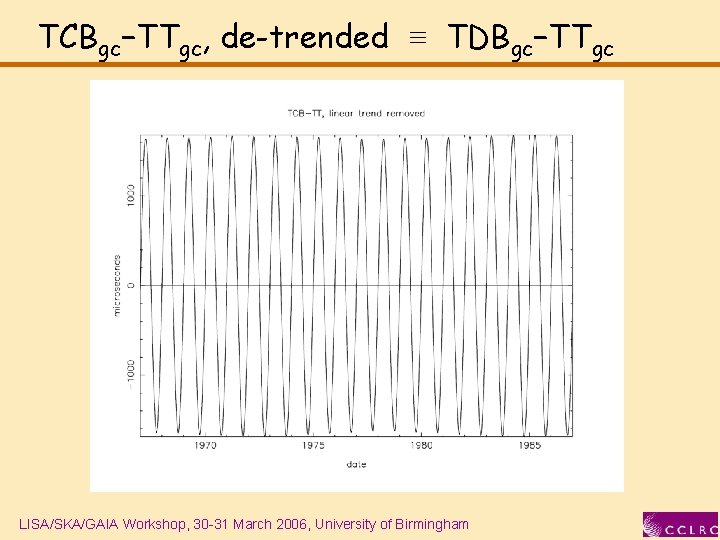 TCBgc−TTgc, de-trended ≡ TDBgc−TTgc LISA/SKA/GAIA Workshop, 30 -31 March 2006, University of Birmingham 