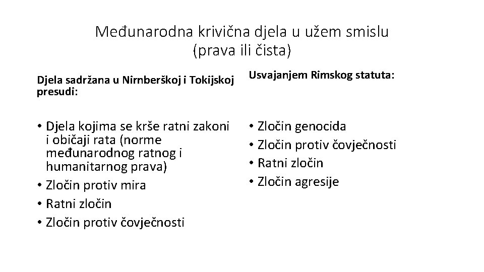 Međunarodna krivična djela u užem smislu (prava ili čista) Djela sadržana u Nirnberškoj i