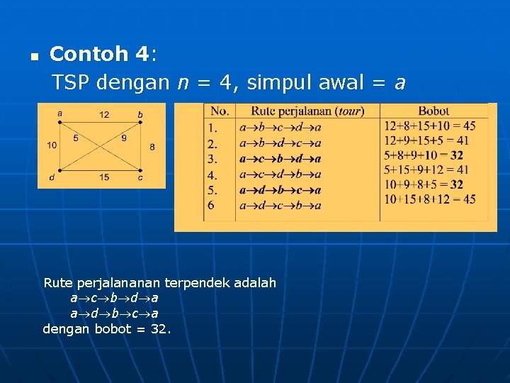 n Contoh 4: TSP dengan n = 4, simpul awal = a Rute perjalananan