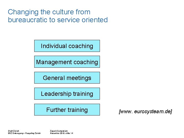Changing the culture from bureaucratic to service oriented Individual coaching Management coaching General meetings