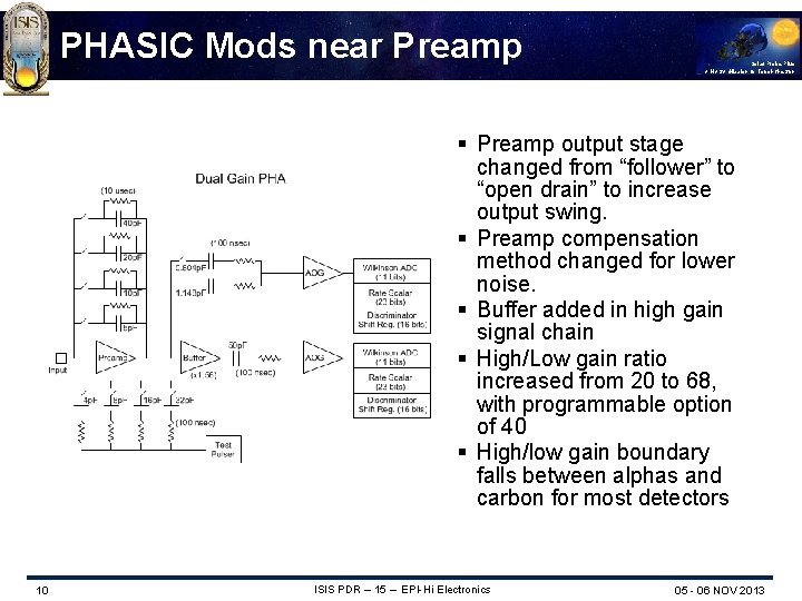 PHASIC Mods near Preamp Solar Probe Plus A NASA Mission to Touch the Sun