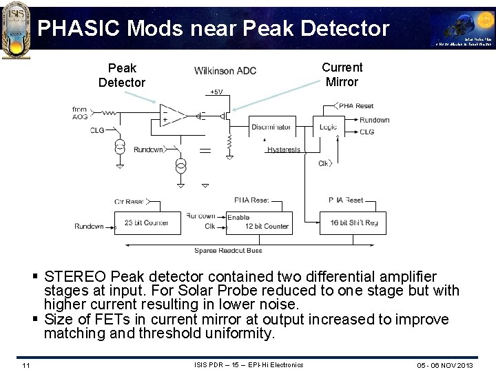 PHASIC Mods near Peak Detector Solar Probe Plus A NASA Mission to Touch the