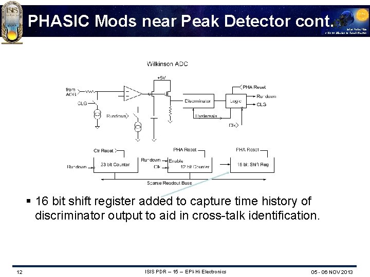 PHASIC Mods near Peak Detector cont. Solar Probe Plus A NASA Mission to Touch