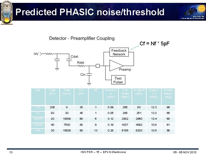 Predicted PHASIC noise/threshold Solar Probe Plus A NASA Mission to Touch the Sun Cf