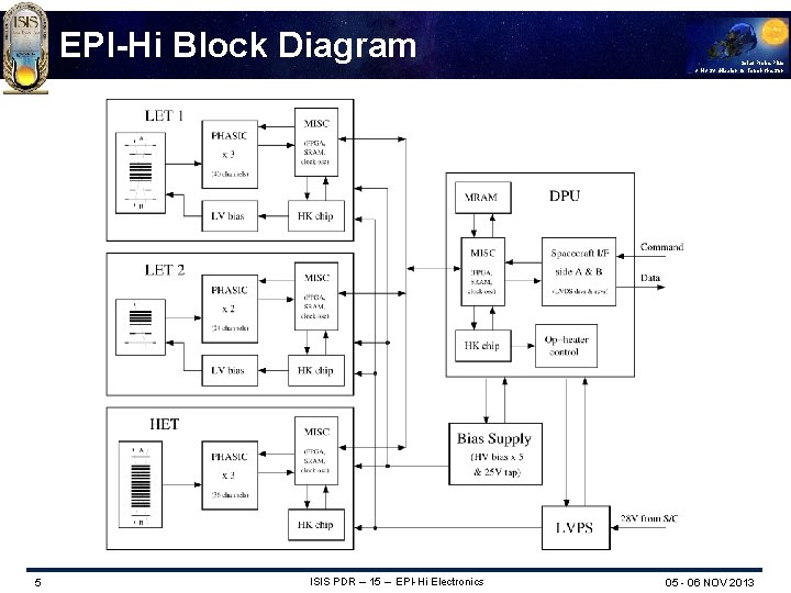 EPI-Hi Block Diagram 5 ISIS PDR – 15 – EPI-Hi Electronics Solar Probe Plus