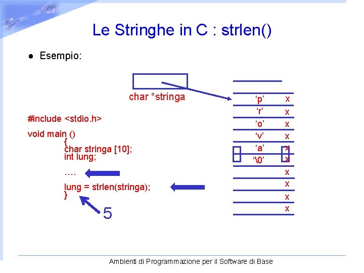Le Stringhe in C : strlen() ● Esempio: char *stringa #include <stdio. h> void