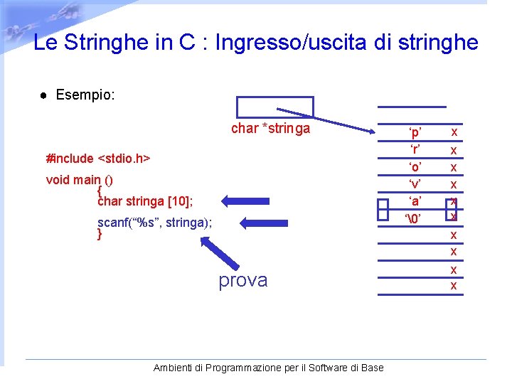 Le Stringhe in C : Ingresso/uscita di stringhe ● Esempio: char *stringa #include <stdio.