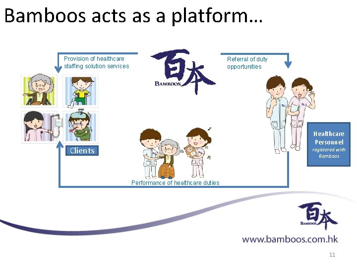 Bamboos acts as a platform… Provision of healthcare staffing solution services Referral of duty