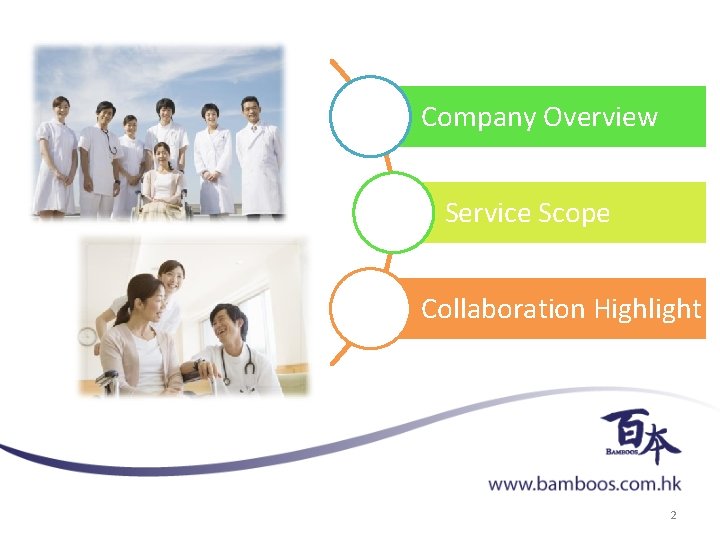 Company Overview Service Scope Collaboration Highlight 2 