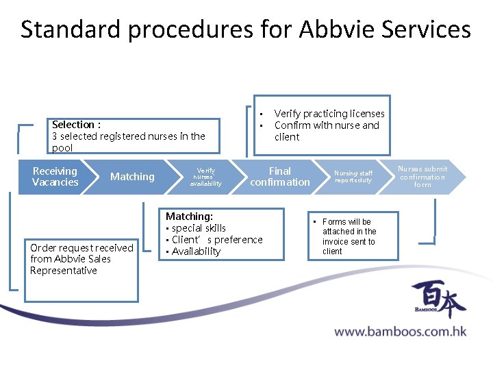 Standard procedures for Abbvie Services Selection： 3 selected registered nurses in the pool Receiving