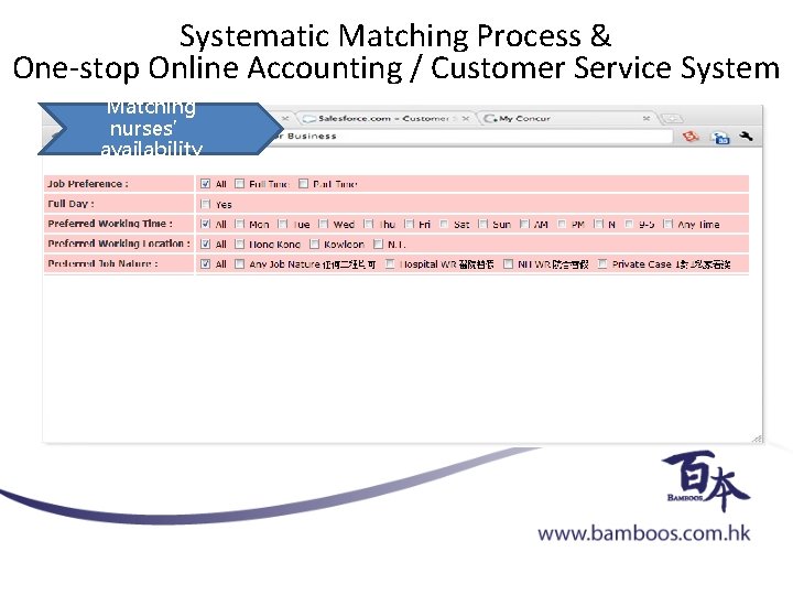 Systematic Matching Process & One-stop Online Accounting / Customer Service System Matching nurses’ availability