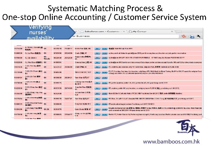 Systematic Matching Process & One-stop Online Accounting / Customer Service System Verifying nurses’ availability