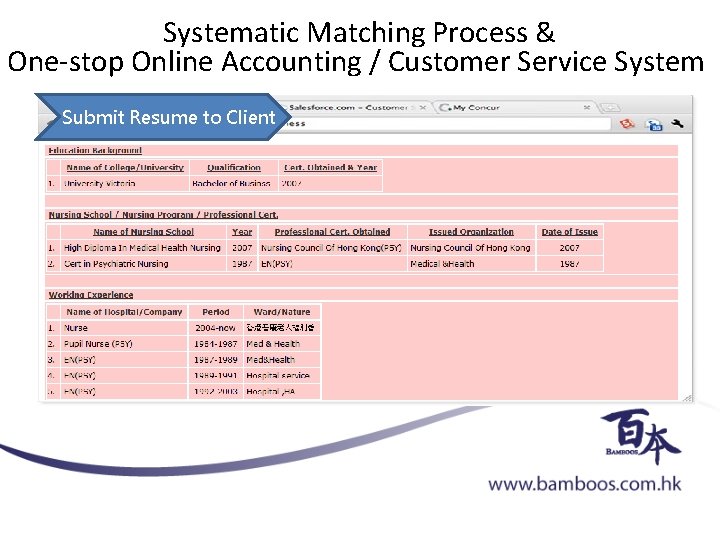 Systematic Matching Process & One-stop Online Accounting / Customer Service System Submit Resume to
