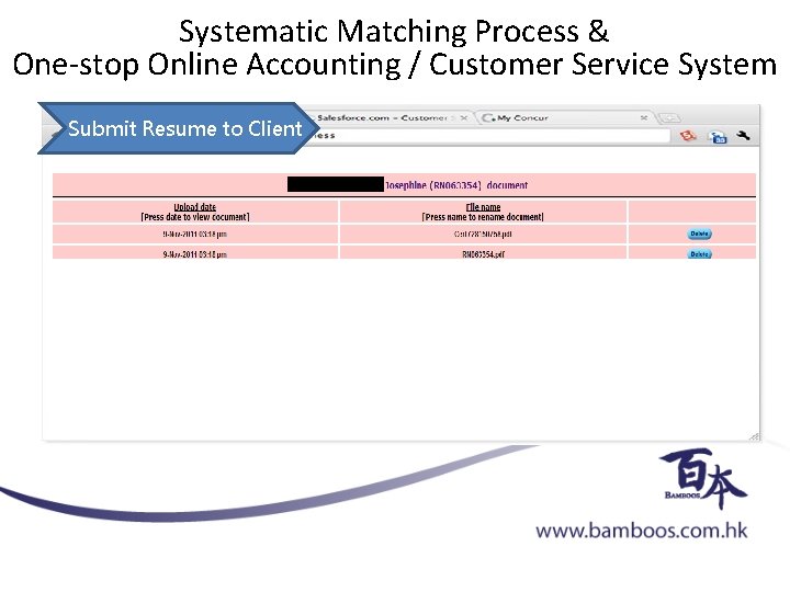 Systematic Matching Process & One-stop Online Accounting / Customer Service System 核對護理人員更期 Submit Resume