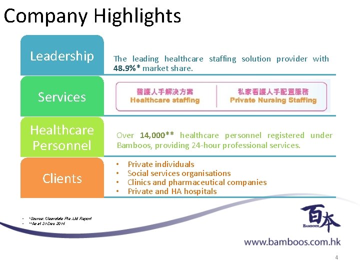 Company Highlights Leadership The leading healthcare staffing solution provider with 48. 9%* market share.